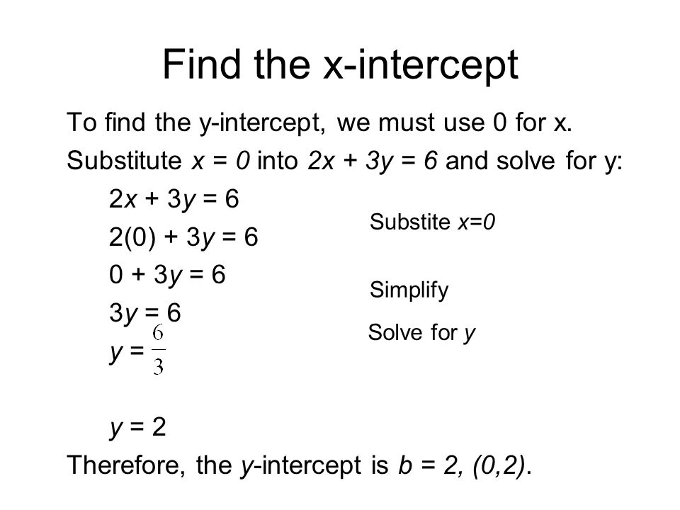 Find The X Intercept To Find The Y Intercept We Must Use 0 For X Substitute X 0 Into 2x 3y 6 And Solve For Y 2x 3y 6 2 0 3y Y Ppt Download