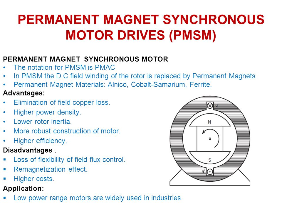 PERMANENT MAGNET SYNCHRONOUS MOTOR DRIVES (PMSM) - ppt video online download