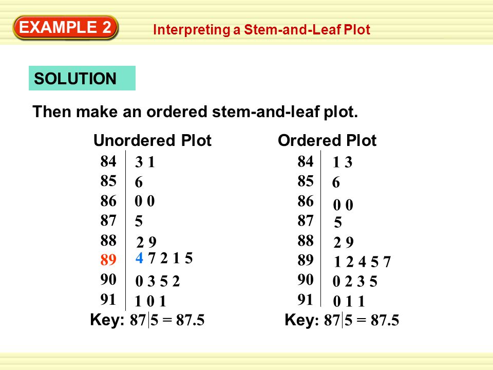 stem plot and using decimals leaf Numbers Large To Stem A Leaf With And Make How Plot