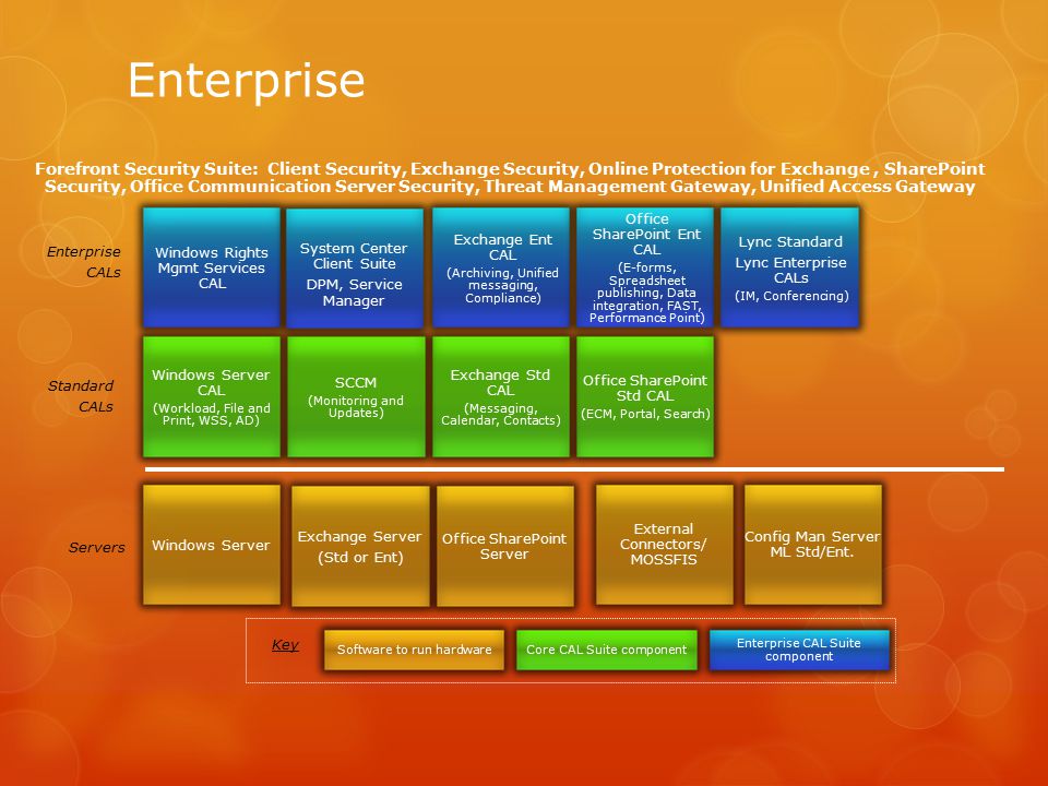 exchange enterprise user cal exchange enterprise user cal