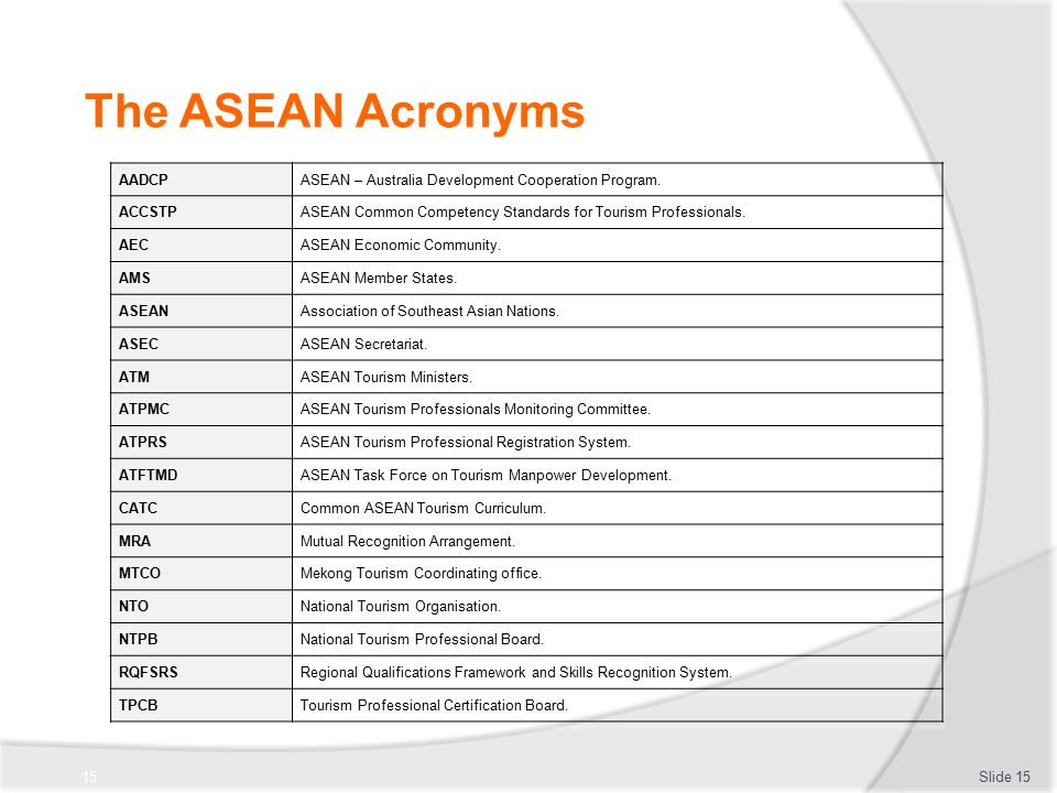 providing a context to your asean training