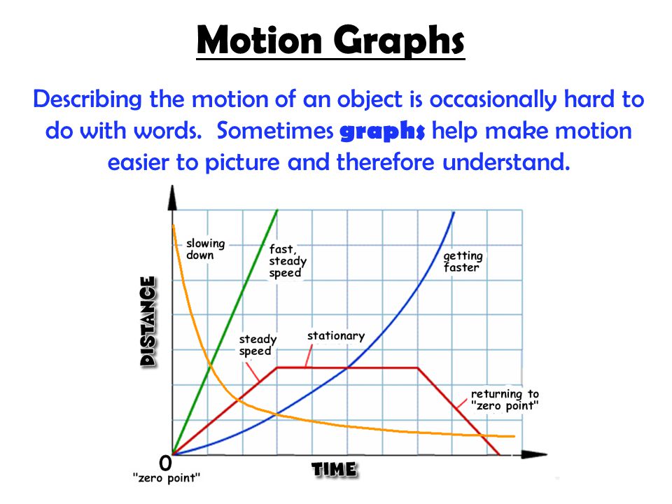 Interpreting Motion Graphs. Motion A change in position measured by  distance and time. - ppt download