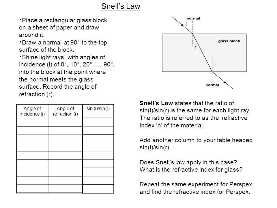 Angle Of Refraction R Ppt Video Online Download