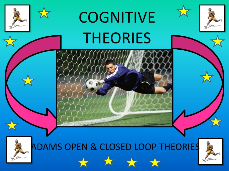 ADAMS OPEN CLOSED LOOP THEORIES ppt video online download