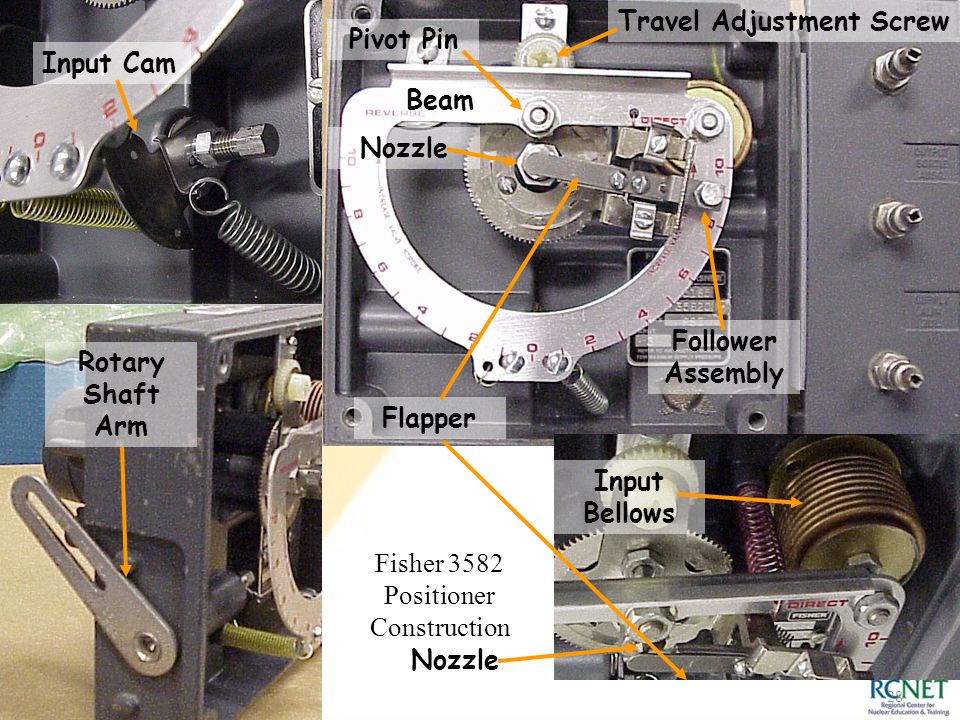 control how positioner valve works Operated ppt online  Air Calibration video NMV21 Valve