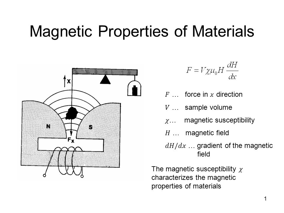 Magnetic Properties of Materials - ppt video online download