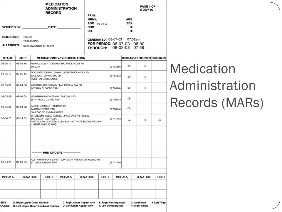 Blank Medication Administration Record Dryinstalsea - vrogue.co