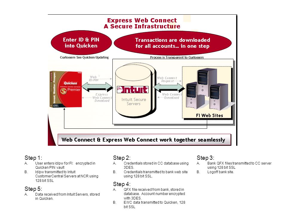 quicken 2011 download premier quicken 2011 download premier