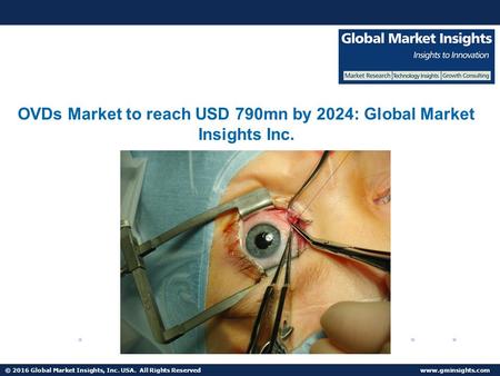 © 2016 Global Market Insights, Inc. USA. All Rights Reserved  Ophthalmic Viscosurgical Devices Market based Cataract surgery sector to grow at 12.6% CAGR from 2016 to 2024