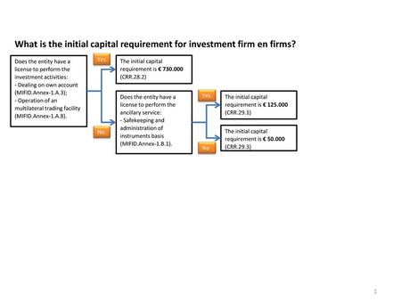 What is the initial capital requirement for investment firm en firms?