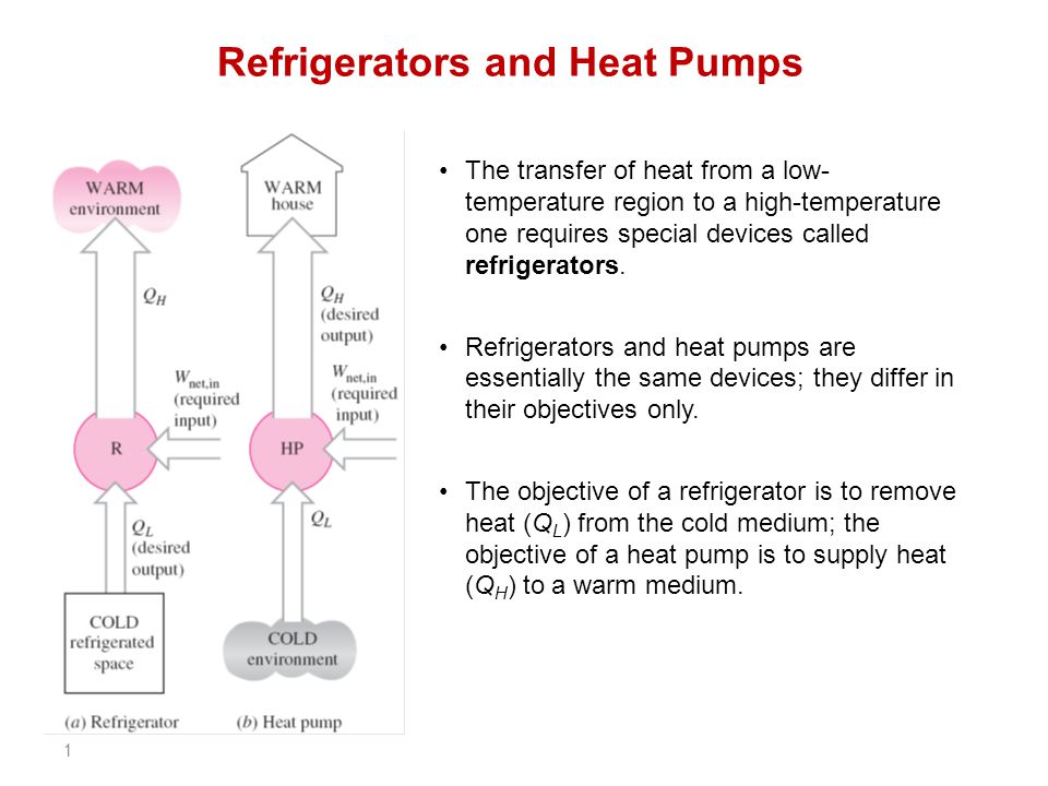 Refrigerators and Heat Pumps - ppt video online download