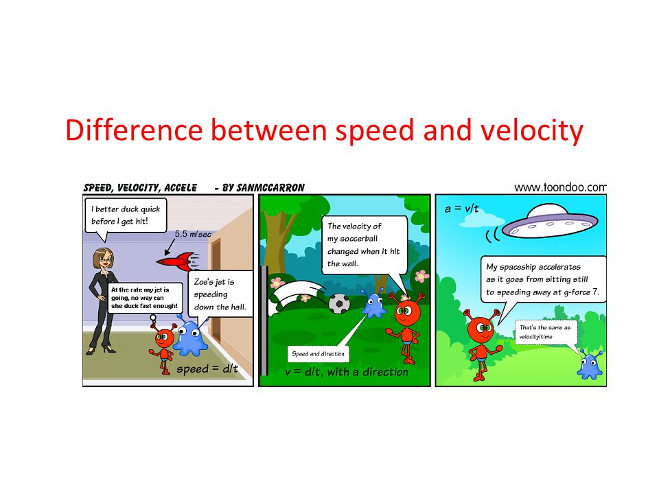 Speed versus Velocity