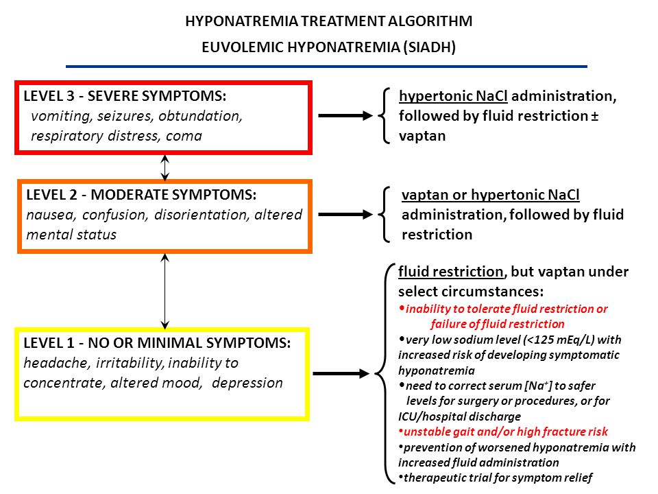 Investigation and Treatment of Hyponatremic States - ppt download