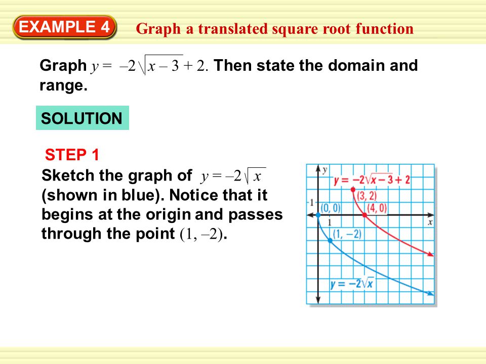 Example 4 Graph A Translated Square Root Function Graph Y 2 X Then State The Domain And Range Solution Step 1 Sketch The Graph Of Y 2 X Ppt Download