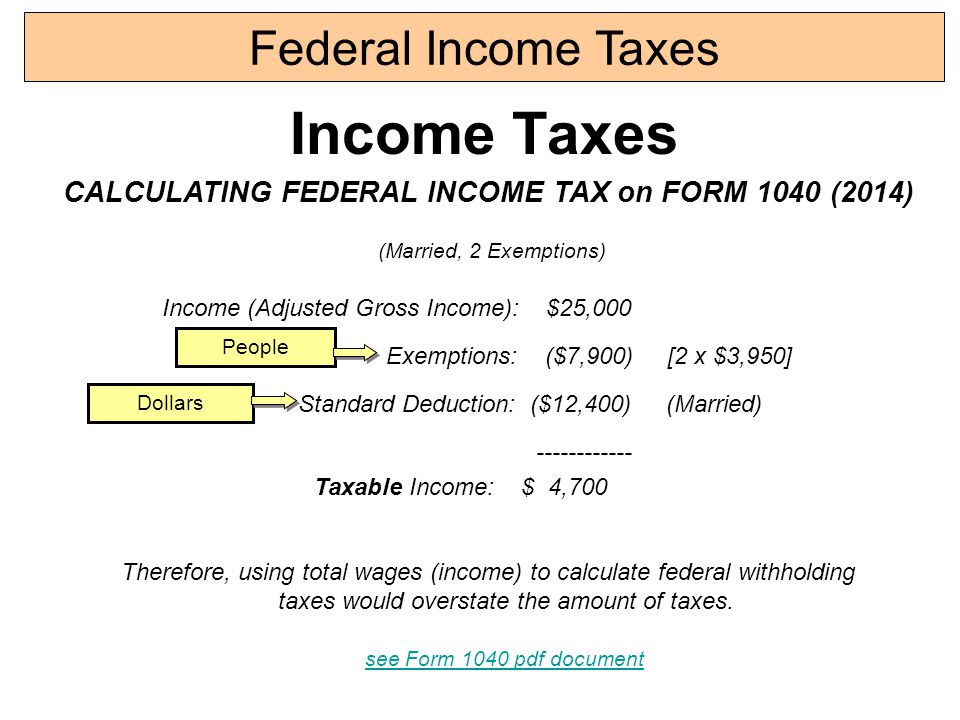 CALCULATING FEDERAL INCOME TAX on FORM 1040 (2014) - ppt video online  download