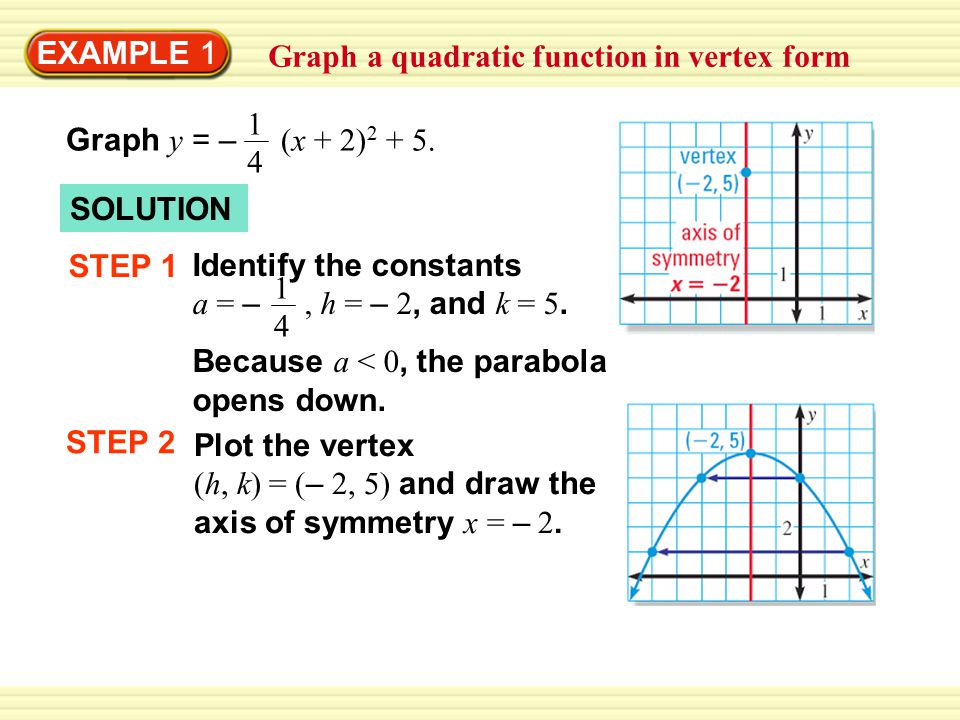 Example 1 Graph A Quadratic Function In Vertex Form Ppt Video Online Download