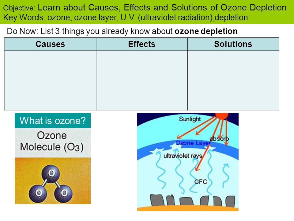 causes of ozone depletion