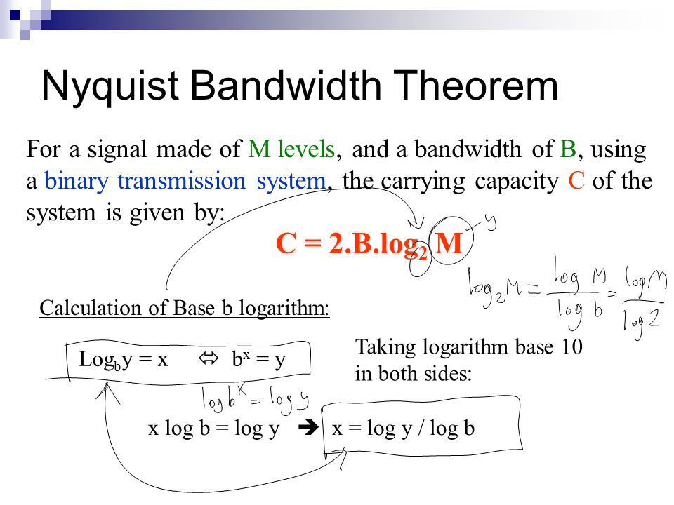 log2 calculate how to Principles Fundamentals video Transmission & online ppt