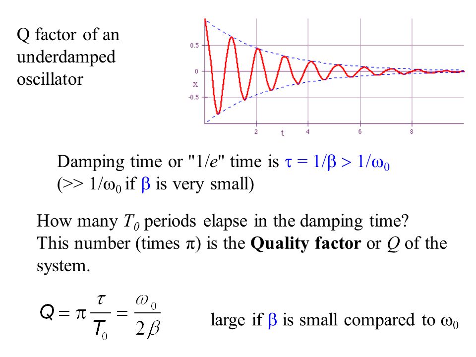 Q Factor Of An Underdamped Oscillator Large If Is Small Compared To 0 Damping Time Or 1 E Time Is 1 1 If Is Very Small Ppt Download