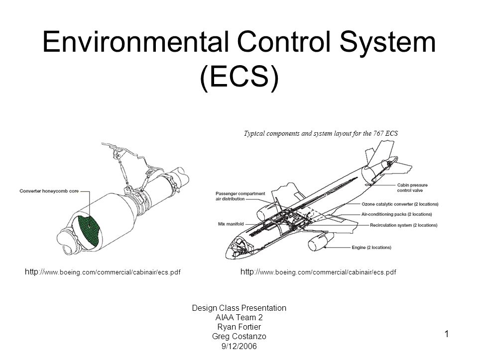 Duty ideology More Environmental Control System (ECS) - ppt video online download