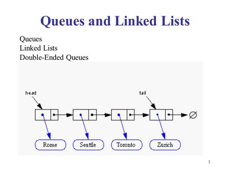 Queues and Linked Lists