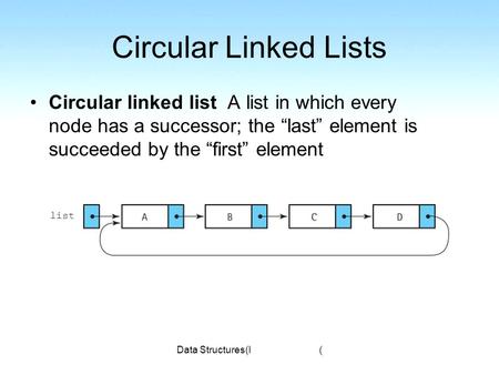 Data Structures(I) Circular Linked Lists Circular linked list A list in which every node has a successor; the last element is succeeded by the first element.