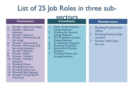 List of 25 Job Roles in three sub- sectors 1.Public Health Systems Design Engineer 2.Wastewater Systems Design Engineer 3.Fire Protection Systems Design.