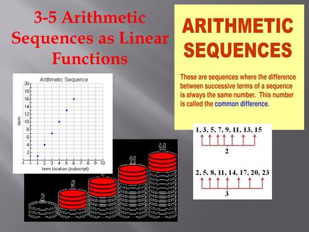 3-5 Arithmetic Sequences as Linear Functions