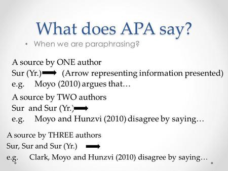 What does APA say? When we are paraphrasing? A source by ONE author Sur (Yr.) (Arrow representing information presented) e.g.Moyo (2010) argues that… A.