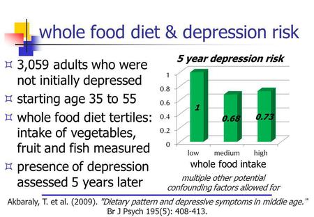 Whole food diet & depression risk 3,059 adults who were not initially depressed starting age 35 to 55 whole food diet tertiles: intake of vegetables, fruit.