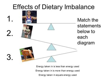 Effects of Dietary Imbalance 1. 2. 3. Match the statements below to each diagram Energy taken in is less than energy used Energy taken in is more than.