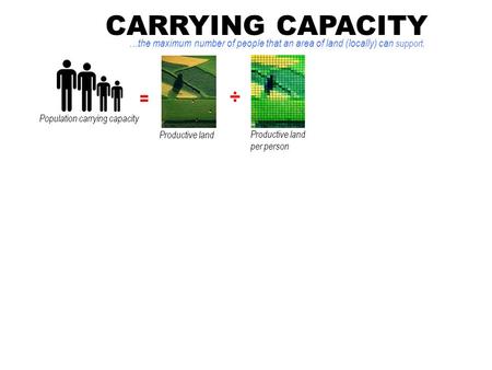 CARRYING CAPACITY …the maximum number of people that an area of land (locally) can support. = ÷ Population carrying capacity Productive land Productive.