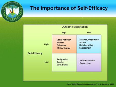 The Importance of Self-Efficacy Outcome Expectation Self-Efficacy High Low High Low From Self-Efficacy in Human Agency by A. Bandura, 1982 Social Activism.