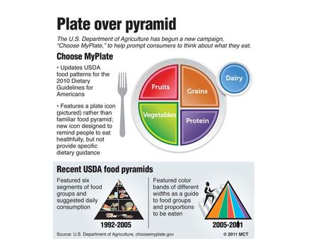 Healthy Eating Pyramid Harvard School of Public Health.