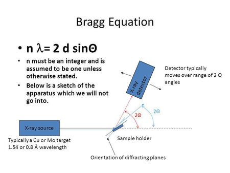 n l= 2 d sinΘ Bragg Equation