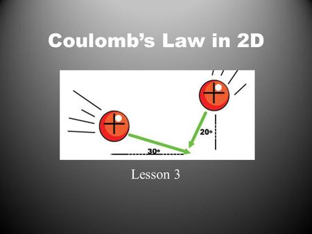 Coulombs Law in 2D Lesson 3. Objectives determine, quantitatively, the magnitude and direction of the electric force on a point charge due to two or more.