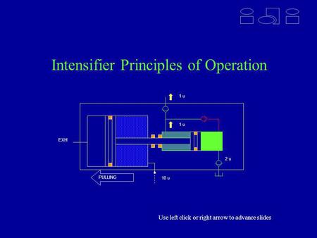 Intensifier Principles of Operation 2 u 1 u 10 u PULLING EXH Use left click or right arrow to advance slides.