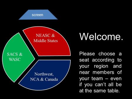 Screen Please choose a seat according to your region and near members of your team – even if you cant all be at the same table. SACS & WASC Welcome. Northwest,