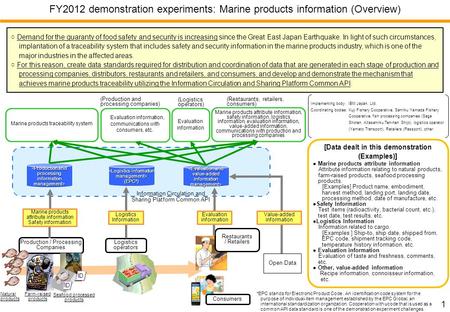 1 FY2012 demonstration experiments: Marine products information (Overview) Demand for the guaranty of food safety and security is increasing since the.