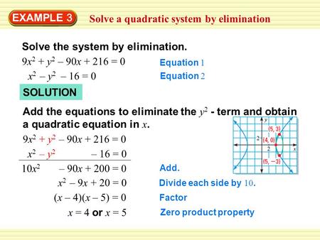 Solve a quadratic system by elimination