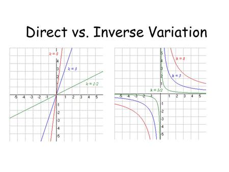 Direct vs. Inverse Variation. Direct Variation As one variable increases, the other must also increase ( up, up) OR As one variable decreases, the other.