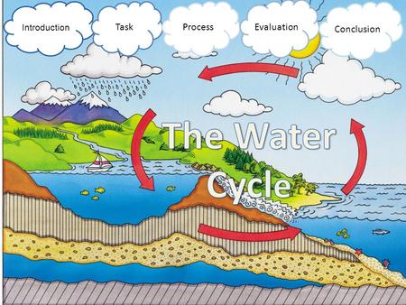 The Water Cycle Task Process Evaluation Conclusion Introduction