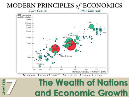 7 CHAPTER D YNAMIC P OWER P OINT ™ S LIDES BY S OLINA L INDAHL The Wealth of Nations and Economic Growth.