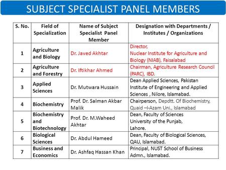 SUBJECT SPECIALIST PANEL MEMBERS S. No.Field of Specialization Name of Subject Specialist Panel Member Designation with Departments / Institutes / Organizations.
