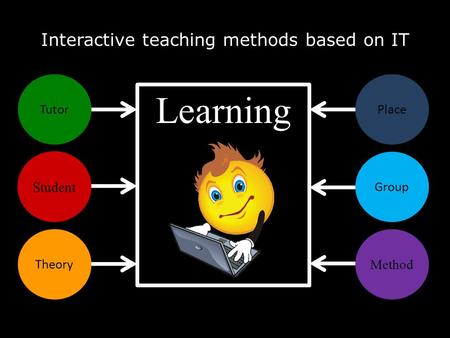 Interactive teaching methods based on IT Tutor Theory Place Group Method Learning.
