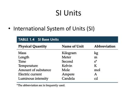 SI Units International System of Units (SI).