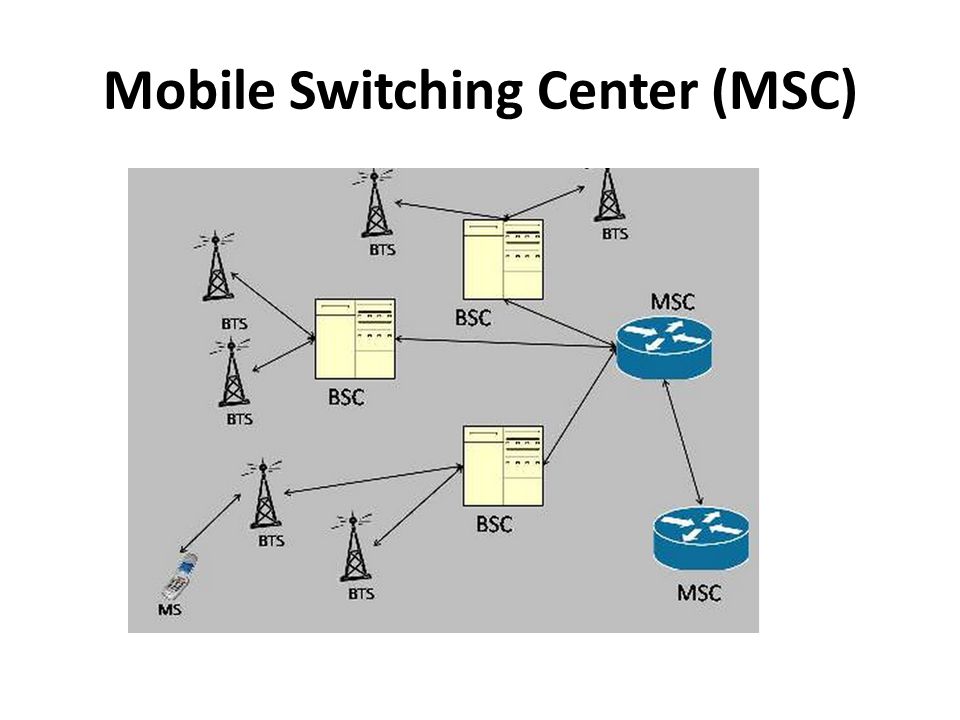 Hasil gambar untuk gambar MSC (Mobile Switching Center)