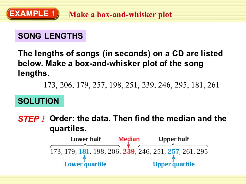 create a box and whisker plot create a box and whisker plot