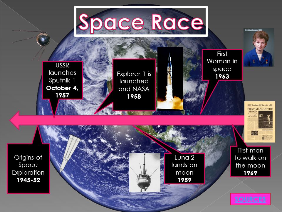 1958 space exploration