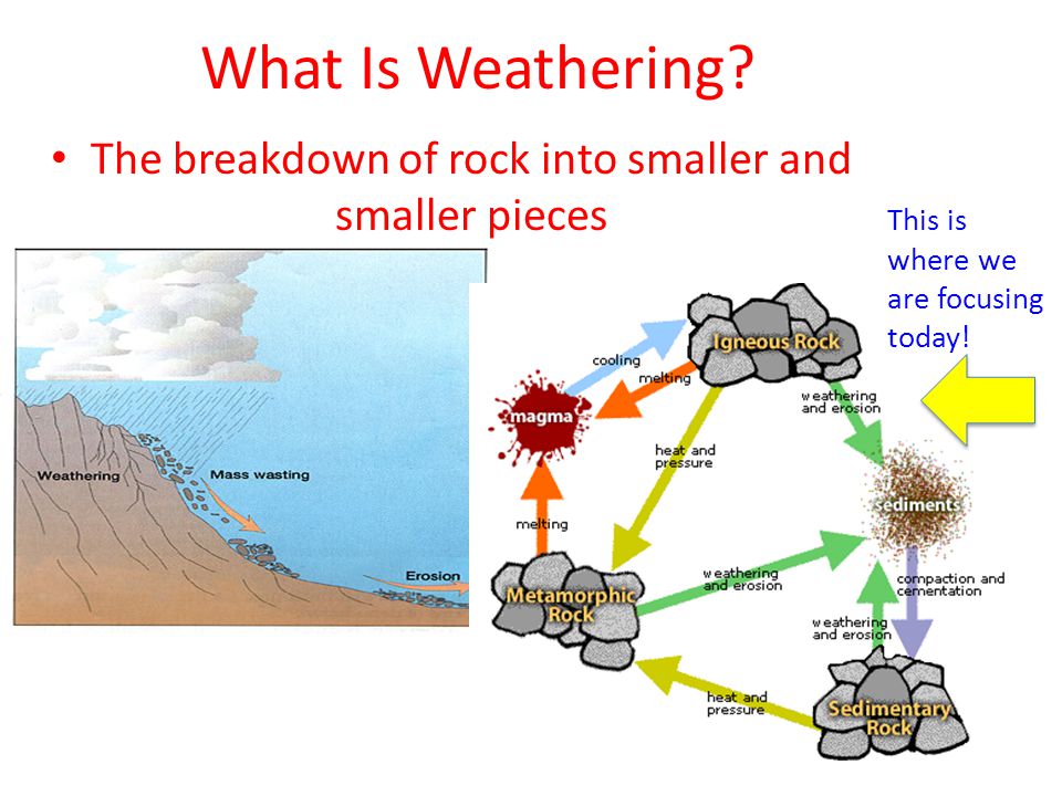 The Breakdown Of Rock Into Smaller And Smaller Pieces Ppt Video Online Download